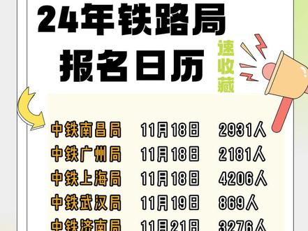 24届想进铁路局的同学注意啦,小编参考23届整理的各地铁路局公告,大家作为参考提前准备好哟,加油!#铁路局 #校招 #秋招