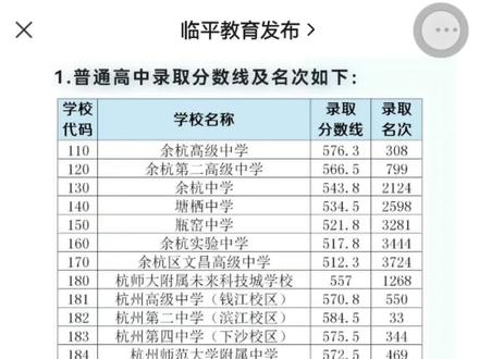 余杭临平区的家长看过来,虽然是先出分再报志愿,也要做好规划,分数透明意味着没机会捡漏。早搜集信息,收藏视频,对孩子报志愿才有利!@DOU+小助手 #教育 #学校 #升学 #中考 #学生 #家长