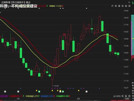 华电辽能:触底没?#华电辽能