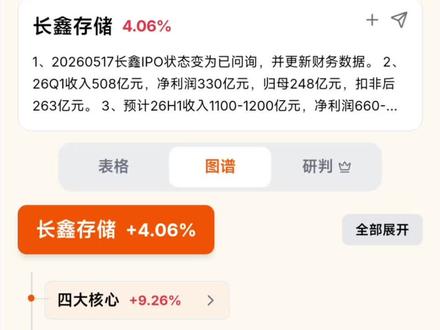长鑫存储概念股梳理 #存储 #长鑫存储 #长鑫存储概念股 #芯片 #存储芯片