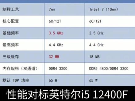 5600多元最强方案 #装机 #DIY装机 #组装电脑 #性价比主机#性价比芯片