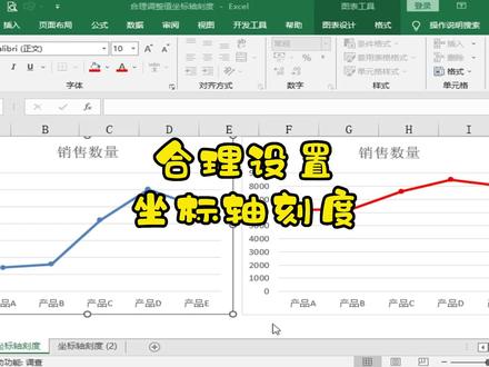 excel图表合理设置坐标轴刻度#excel技巧 #office办公技巧 #excel #小技巧你学会了吗