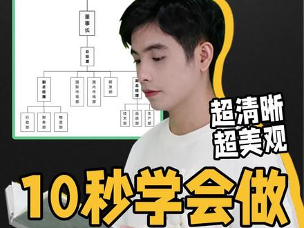 #亿图脑图mindmaster 组织架构图,人人都能做!#思维导图 #组织架构图 #办公技巧