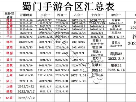 蜀门手游7月12号开64首区,有没有去64首区玩的小伙伴#蜀门手游 #手游推荐 #游戏搬砖