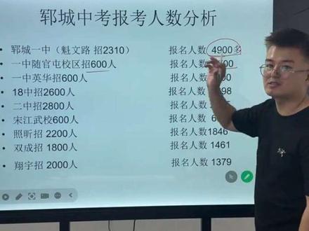 家人们!一定要看到最后!一定要看最后!!!2026郓城中考人数分析,祝同学们都能考个好成绩,评论金榜题名,祝孩子一举高中!#中考分析 #中考 #中考倒计时 #郓城 #郓城优加