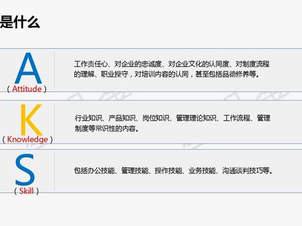 如何用ASK模型设计培训课程?#课程设计 #课程开发 #内训师 #TTT #ASK #星明鉴 #课程教学 @星明鉴培训