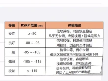 苹果手机在拨号键盘的专属骚操作你学会了吗?#苹果手机 #验机 #iphone #数码科技 #iphone小技巧