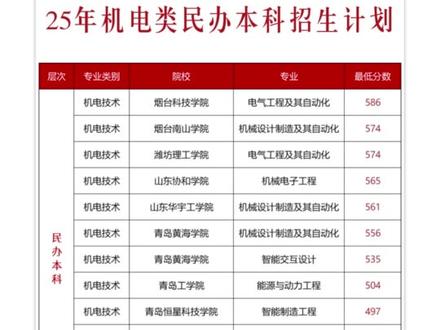 春考机电技术类26年最新报考指导 #山东春考 #春考 #机电技术 #机电技术春考 #机电