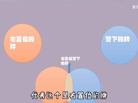 【狼人杀教学】预言家发言教学
