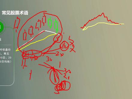 【基础】被ST啦好痛苦呀,这些字母看不懂呀#ST #股票 #股票知识 #财经