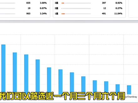 亚马逊运营如何通过Ai智能化统计评论分析提高运营效率#亚马逊 #亚马逊运营 #领星