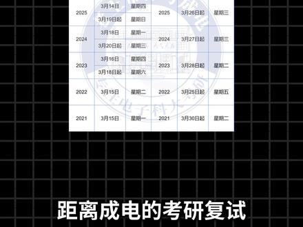 劝退还是捡漏?成电26考研录取人数预测(含预测复试线) #电子科技大学 #电子科技大学清水河校区 #成电考研 #成电 #电子科技大学考研