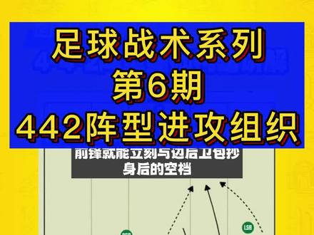 442阵型面对不同压迫如何出球#442阵型 #足球战术#足球 #足球青训