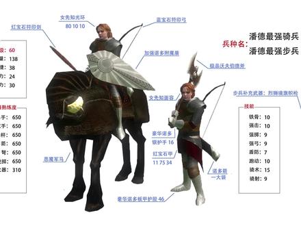 骑马与砍杀:潘德的预言,真正的战力天花板