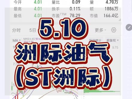 5.10:洲际油气(ST洲际)
