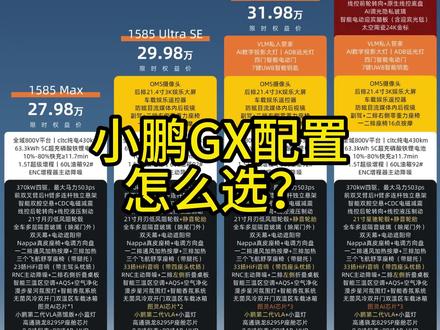 小鹏gx这个车子到底应该怎么选配置才适合你?一个视频告诉你。 #小鹏gx #小鹏gx怎么选 #小鹏汽车