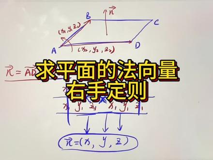 立体几何中求平面的法向量的方法,右手定则#高中数学 #高中函数解题技巧 #高考 #立体几何 #高考数学