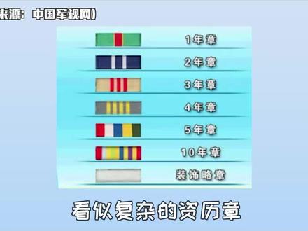 军衔科普来了,如何通过军衔辨别军人的等级?(3)#知识合伙人 @抖音小助手