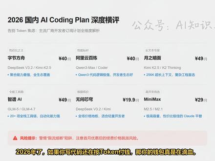 AI编程包月套餐评测:使用OpenClaw选哪家? 深度测评字节、阿里、Kimi等9家包月套餐,揭秘背后的限流陷阱与降智猫腻。#GLM5 #字节方舟 #Kimi #Qwen3 #OpenClaw