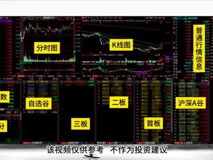 12月7日 (2) #股票 电脑同花顺看盘界面设置(1)