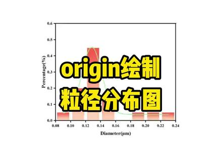 origin:粒径分布图 #宏智树ai #科研 #研究生 #origin #科研绘图