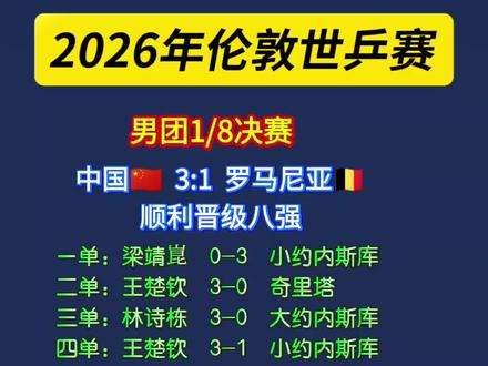 恭喜中国男女乒晋级八强#世乒赛