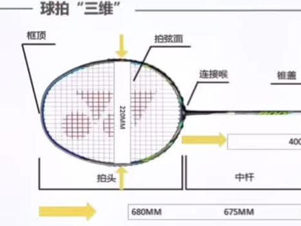 初步了解尤尼克斯球拍数字及字母代表的含义#快乐健身🏸️