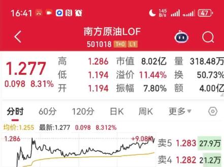 石油基金套利机会来了#股市#石油#套利