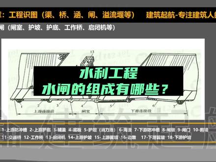 水利工程图纸应该怎么看?水闸的组成有哪些?#水利工程 #水利识图 #水闸 #水利造价