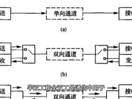 全双工和半双工理解带宽占用关系