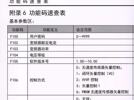 欧瑞变频器参数调整(上限频率及加速减速时间)#欧瑞传动 #自动化设备