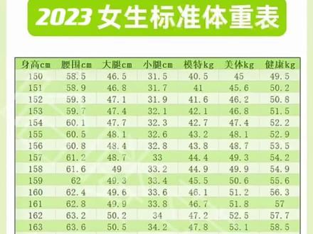 标准腰围,腿围,你都达标了吗?#减脂 #瘦腰 #瘦腿