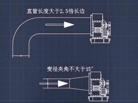 离心风机常见的风口管道连接方式#排烟风机 #厨房风机