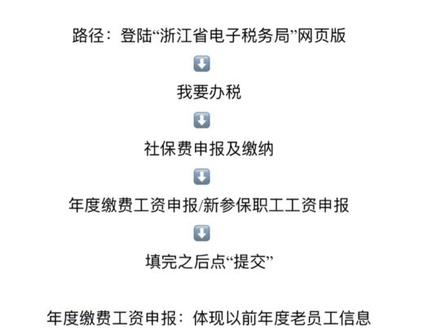 去哪填写
1、2023年度社保缴费基数
2、新员工社保缴费基数
总结:
路径:登陆“浙江省电子税务局”网页版
⬇️
我要办税
⬇️
社保费申报及缴纳
⬇️
年度缴费工资申报/新参保职工工资申报
⬇️
填完之后点“提交”
年度缴费工资申报:体现以前年度老员工信息
新参保职工工资申报:体现2023年新参保职工信息
企业填写的基数社保、医保共用
#社保知识 #会计实操 #职工社保
