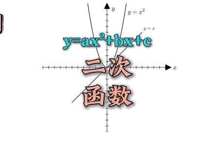 二次函数一条过:形状、位置、顶点、对称轴