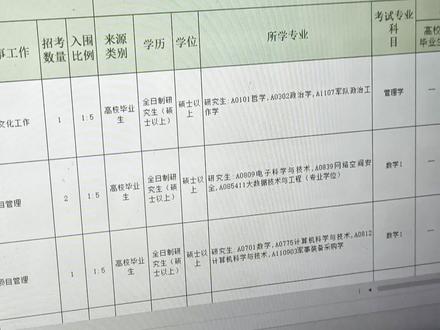 这是所有考军队文职的人都要会的筛岗教程 #军队文职选岗 #考公考编 #大学生 #应届生求职