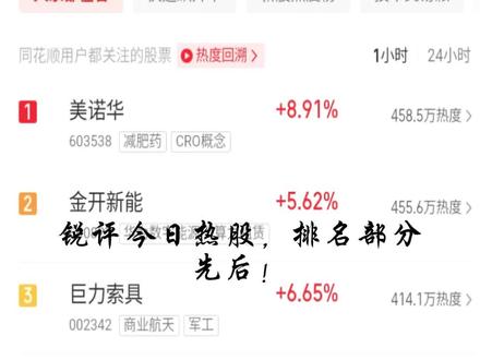 锐评今日热股#华远控股 #美诺华 #国晟科技 #圣阳股份 #神剑股份
