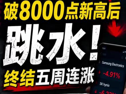 #韩国股市 #三星电子 #海力士 #财经热点 #全球股市