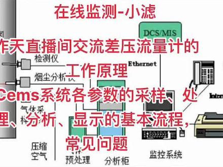 #voc #cems #环保配件 #在线监测 #烟气在线监测
Cems系统的工作流程图