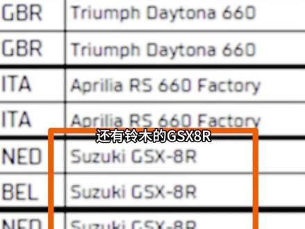 今年开年第一场重头戏#wsbk 葡萄牙阿尔加维赛道#张雪机车 #qjmotor 同场竞技,到底谁的性能出众?大家拭目以待#凯越450rr 上打中排量,是否还能卫冕?
