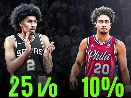 哈珀加盟菲律宾?菲律宾男篮或将组成 NBA级别的首发? #哈珀入籍菲律宾