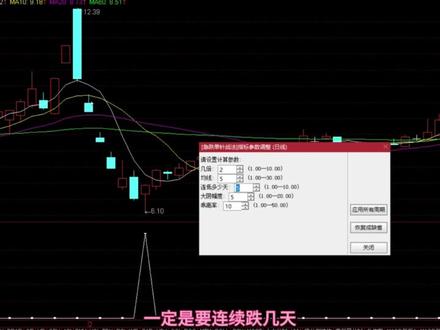 K线战法第一式:急跌单针探底战法 #K线