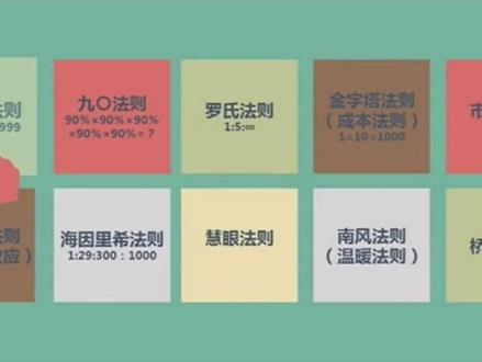 安全生产十大定律#安全生产培训 #安全管理 #安全人 #隐患排查