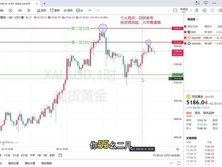 2月25号晚黄金行情走势观点(补充)#黄金 #今日金价 #金价 #黄金知识 #作手回忆录