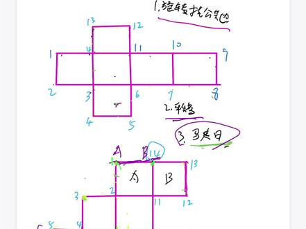 六面体展开图的常规做法
#考公 #行测
