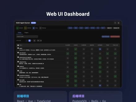 别再复制技能了!一个命令搞定跨agent技能同步 ##AI编程 #效率工具 #开源工具 #程序员必备 #干货分享