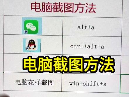 电脑截图的方法!#文员#文员零基础入门教程 #电脑#电脑知识 #电脑小技巧