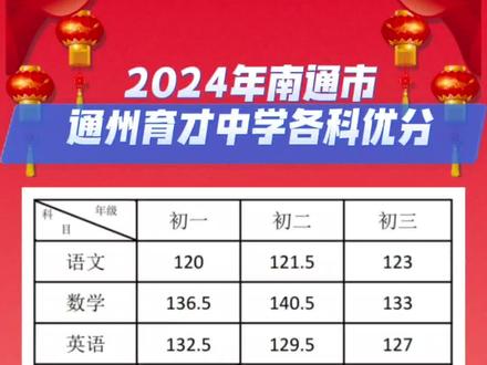 2024年南通市通州育才中学初一初二初三各科优分!