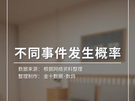 你能想到概率最小的事件是什么? #数据可视化 @抖音小助手