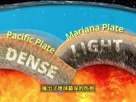 2.10900 米深渊!马里亚纳海沟藏着地球最大秘密,生物竟能扛住 1000 倍大气压?#马里亚纳海沟 #马里亚纳海沟生物 #马里亚纳海沟最深处 #马里亚纳海沟探险 #马里亚纳海沟发现了什么